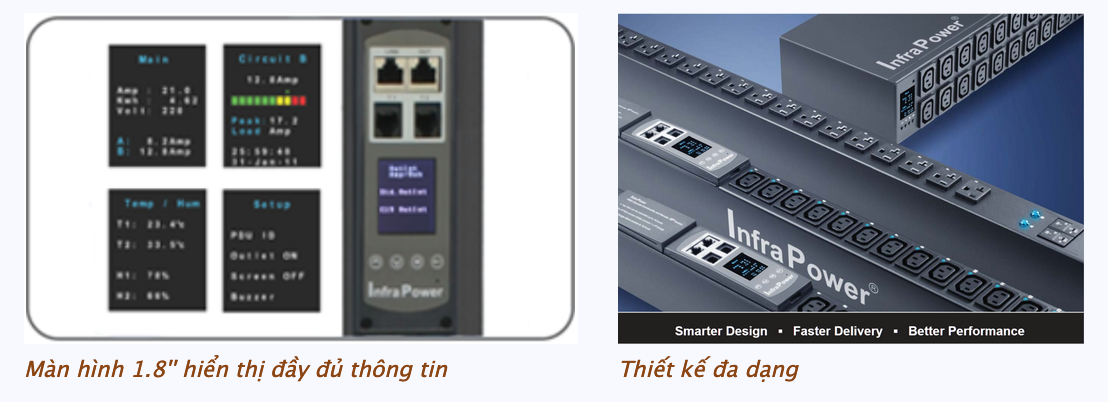 AUSTIN HUGHES PDU - INFRAPOWER: THẾ HỆ PDU MỚI CHO DATACENTER - 2