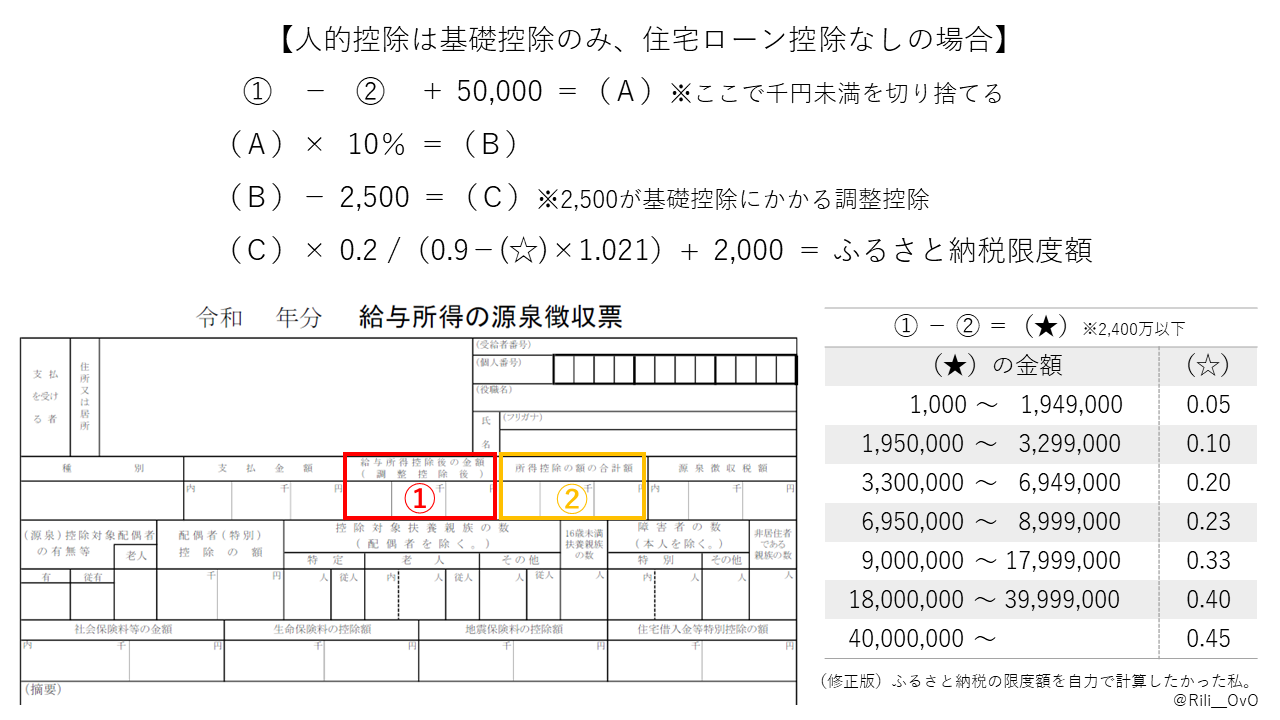 ふるさと納税限度額計算