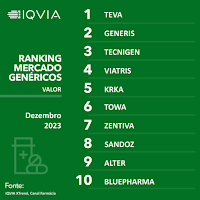 Top 10 Portugal | Ranking Mercado Genéricos - Dez|23