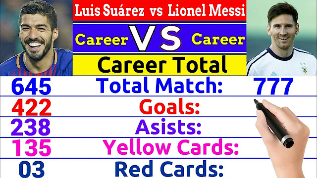 Luis Suarez vs Lionel Messi Career Comparison