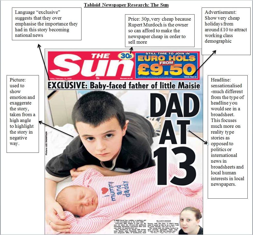 Tabloid Front Page Research: The Sun | Paul McLaughlin A2 ...