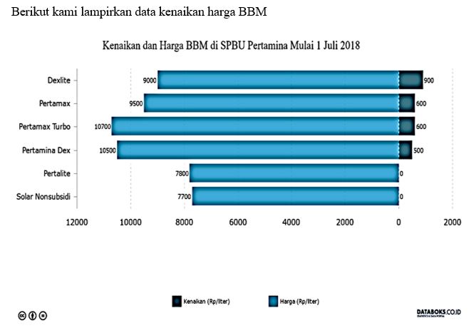 faktor kenaikan harga barang