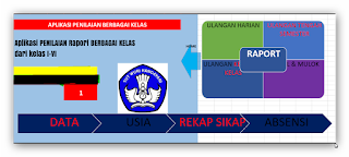 Aplikasi Rapor untuk SD, SMP, dan SMA Otomatis