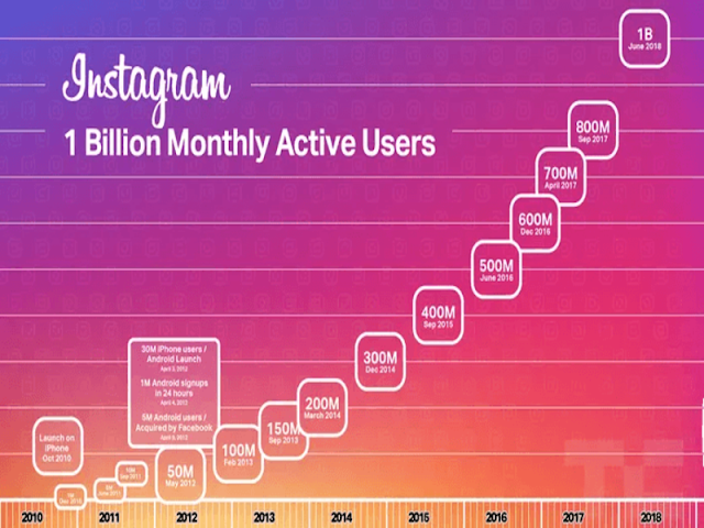 tiếp thị liên kết với Instagram