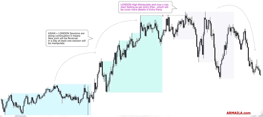 Session Liquidity Identification