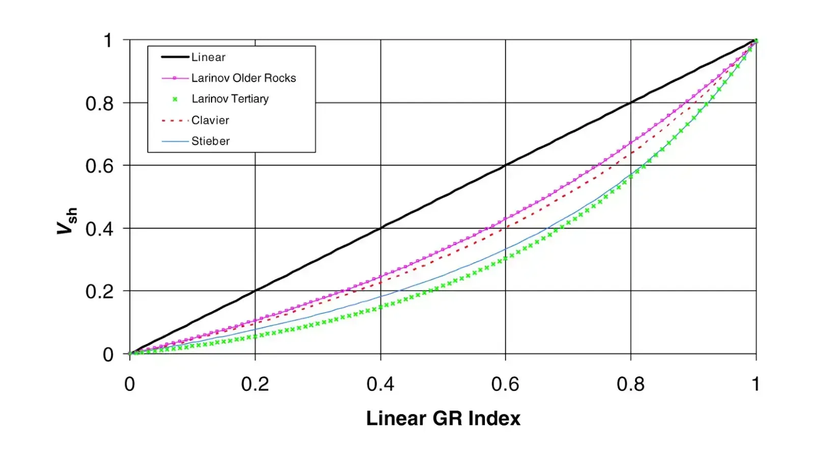 مجسات أشعة جاما | Gamma ray logs