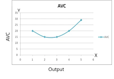 AVC