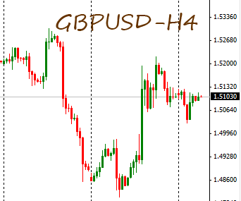 Forex: gbpusd technical analysis Tuesday, July 16 2013