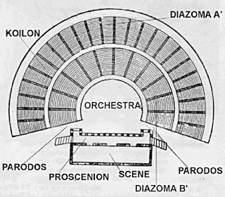 Resultado de imagen para teatro griego