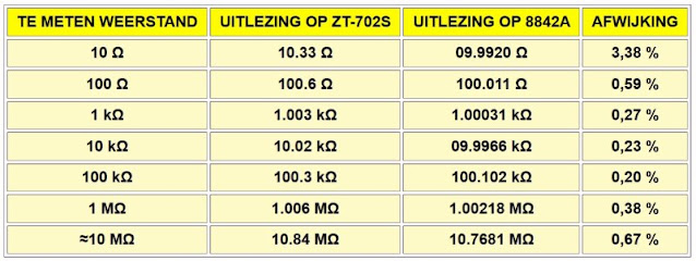 ZT-702S-multimeter-oscilloscoop-17 (© 2023 Jos Verstraten)