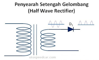 penyearah setengah gelombang