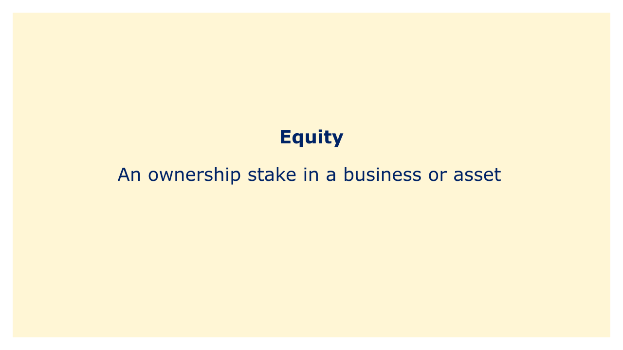 An ownership stake in a business or asset.