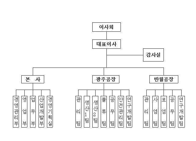 조직도(2024)
