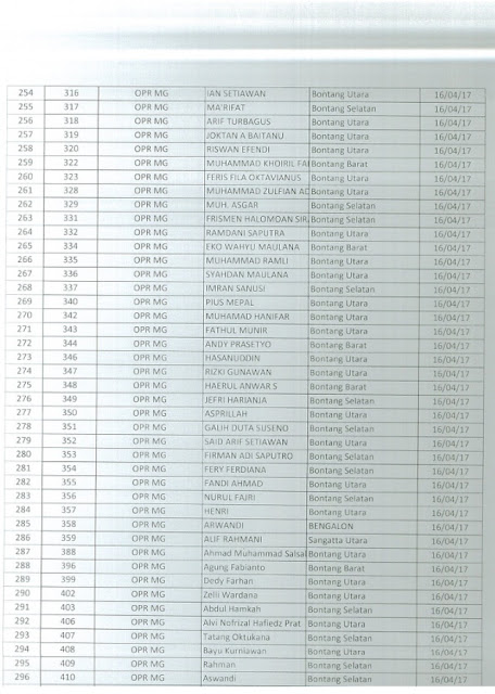 SELEKSI MAGANG PT.PAMAPERSADA NUSANTARA - JobsDB