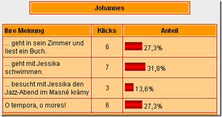 Abstimmung