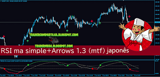 RSI ma simple+Arrows 1.3  (mtf) JAPONES Download