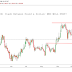 GBPNZD: Clash Between Pound & Dollar; WHO WILL STAY?