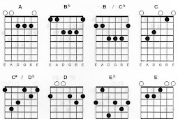 Belajar Mengenal Chord/Kord/Kunci Gitar Bag.1 ~ Cara Mudah Belajar