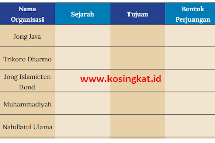 Kunci Jawaban IPS Kelas 8 Halaman 175