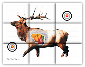elk vitals target