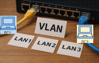VLAN