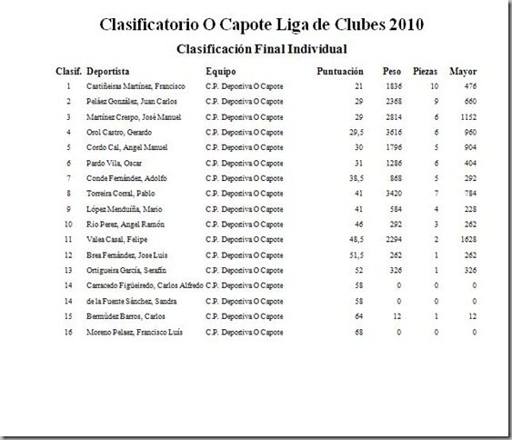 LC 2010 Final