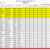 Hasil Lomba OSN IPA SD Kota Pekalongan tahun 2016 (Tahap II)