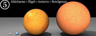 Perbandingan Aldebaran - Rigel - Antares dan Betelgeuse : Planet Bumi Dan Perbandingannya dengan Benda-Benda Angkasa Lainnya - Simbya