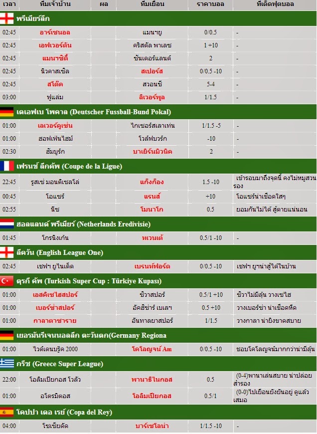 โปรแกรมบอล - Chokdeesports.com