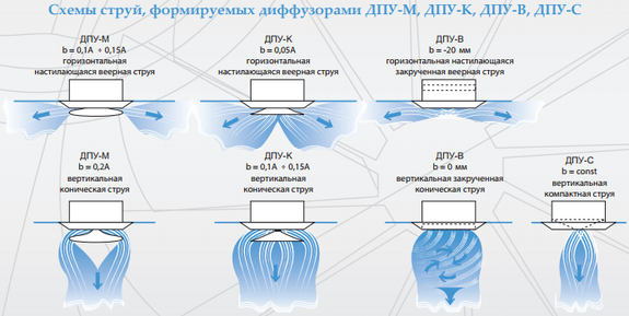 Услуги сантехника в Москве и Московской области