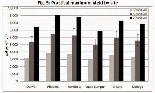 Landmark Nnfcc Study Says Advanced Biofuels Key To Meeting European Directive