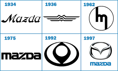 Sejarah Logo Mazda Motor Japan