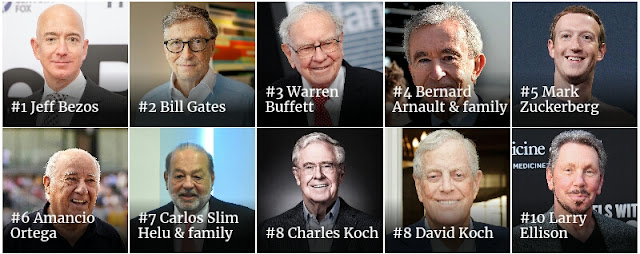 Top 10 richest people on the planet - Forbe's 2018 billionaires