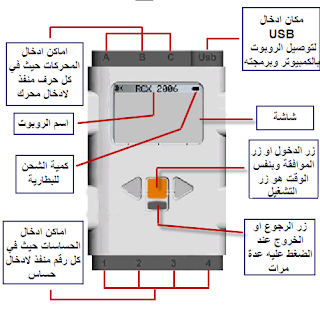 شرح تصميم وبرمجة روبوت NXT من الصفر إلى الإحتراف