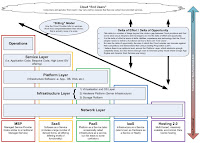 Architecture Of Cloud Computing2