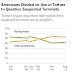 Americans Have Grown Increasingly Supportive of Torture