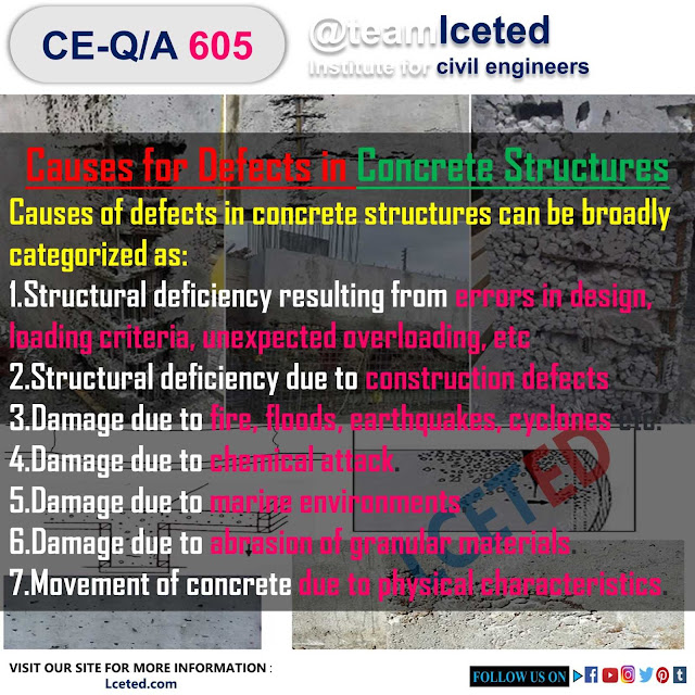 Details Of Defects And Damages In Concrete