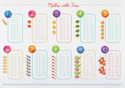 Mama Love Print Printable -  乘數表海報  Multiplier Table Poster Free Download Freebies Printable