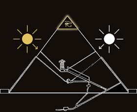 Piramide de Giza Arca de la Alianza Central de Energia