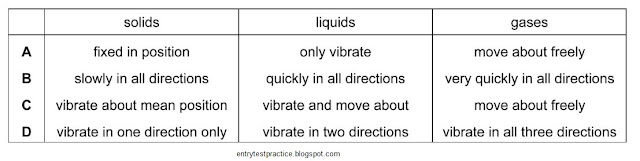 solids,liquids and gases