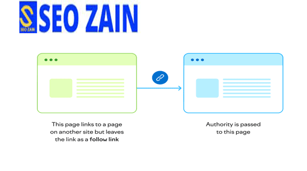 Building Better Backlinks for SEO