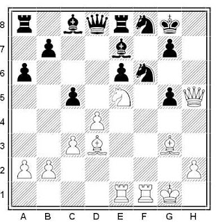 Posición de la partida de ajedrez Wiese - Shah (París, 1998)