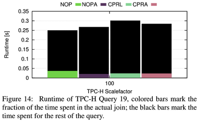 Figure 14 from [SIGMOD16]