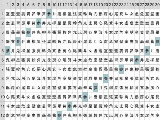 宿曜占星術-旧暦-太陰太陽暦-参宿