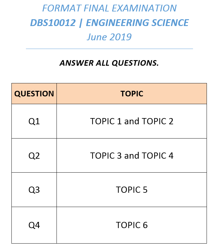 FORMAT FINAL EXAMINATION  DBS10012  ENGINEERING SCIENCE 