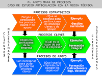 Ejemplos De Mapas De Procesos De Una Empresa De Servicios