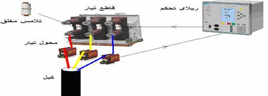 جهاز الوقايه ضد زياده التيارOver Current Relay