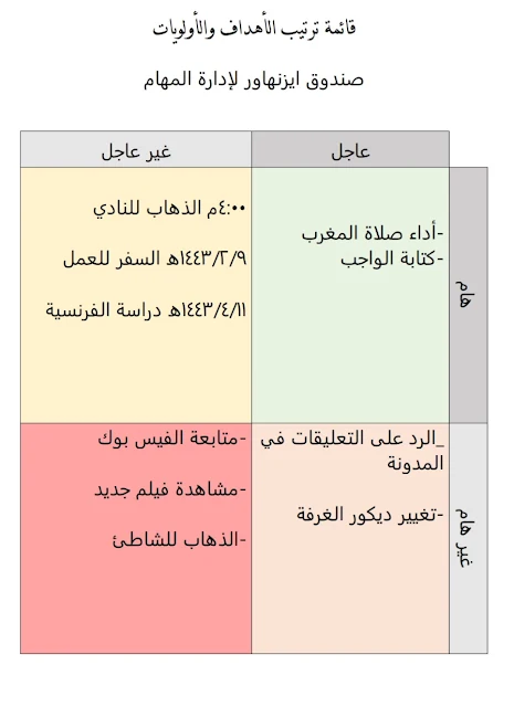 سمات خريجي جامعة الطائف - جدول وتقرير تنظيم الوقت