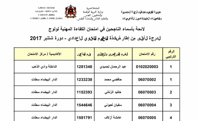  نتائج الامتحان المهني السلك الثانوي الإعدادي الدرجة 1  دورة شتنبر 2017