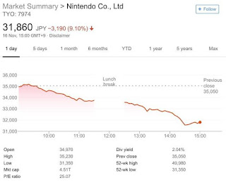 acciones de nintendo caída bolsa de valores 